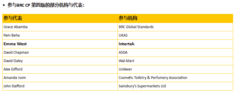 青島旺年食品BRC認證機構(gòu)